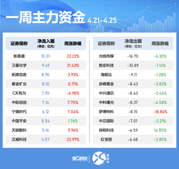 炒股配资指数网站 社保基金四季度共现身561只个股前十大流通股东